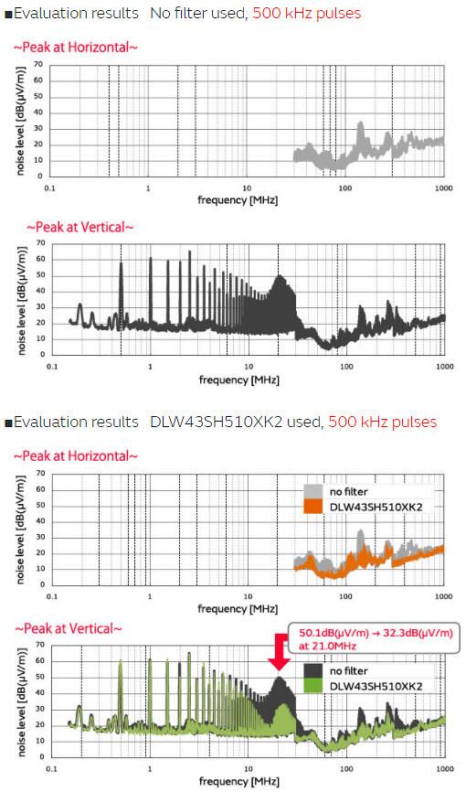 Murata Auto LANs Suppression of Noise in CANs Using CMCCs
